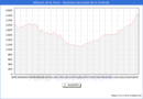 Precio de la Vivienda en Alhaurn de la Torre - 2T 2025