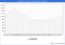 Precio de la Vivienda en Antequera - 3T 2024