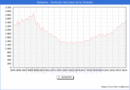 Precio de la Vivienda en Estepona - 1T 2024