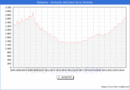 Precio de la Vivienda en Estepona - 3T 2024