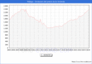 Precio de la Vivienda en Mlaga - 1T 2024