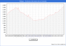 Precio de la Vivienda en Mlaga - 3T 2024