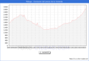 Precio de la Vivienda en Mlaga - 2T 2025