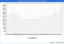 Precio de la Vivienda en Marbella - 2T 2025