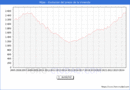 Precio de la Vivienda en Mijas - 3T 2024