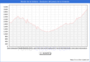 Precio de la Vivienda en Rincn de la Victoria - 2T 2025