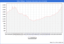 Precio de la Vivienda en Vlez-Mlaga - 2T 2025