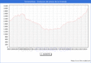 Precio de la Vivienda en Torremolinos - 3T 2024