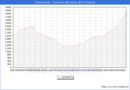 Precio de la Vivienda en Torremolinos - 2T 2025