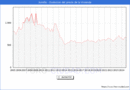 Precio de la Vivienda en Jumilla - 3T 2024