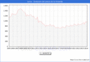 Precio de la Vivienda en Lorca - 1T 2024