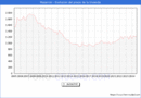 Precio de la Vivienda en Mazarrn - 3T 2024