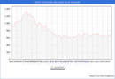 Precio de la Vivienda en Yecla - 3T 2024