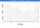 Precio de la Vivienda en Pamplona/Irua - 1T 2024