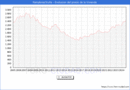 Precio de la Vivienda en Pamplona/Irua - 3T 2024