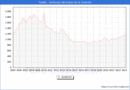 Precio de la Vivienda en Tudela - 1T 2023