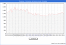 Precio de la Vivienda en Ourense - 1T 2024