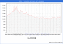 Precio de la Vivienda en Avils - 3T 2024