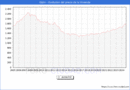 Precio de la Vivienda en Gijn - 3T 2024