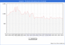 Precio de la Vivienda en Langreo - 1T 2023
