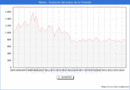 Precio de la Vivienda en Mieres - 3T 2024