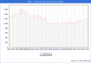 Precio de la Vivienda en Siero - 1T 2024