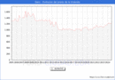 Precio de la Vivienda en Siero - 3T 2024