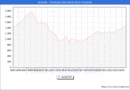 Precio de la Vivienda en Arrecife - 3T 2024