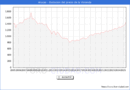 Precio de la Vivienda en Arucas - 2T 2025