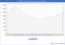 Precio de la Vivienda en Ingenio - 1T 2024