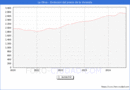 Precio de la Vivienda en La Oliva - 3T 2024
