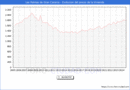 Precio de la Vivienda en Las Palmas de Gran Canaria - 3T 2024