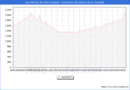 Precio de la Vivienda en Las Palmas de Gran Canaria - 2T 2025