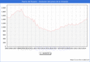Precio de la Vivienda en Puerto del Rosario - 3T 2024