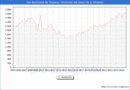 Precio de la Vivienda en San Bartolom de Tirajana - 3T 2024