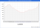 Precio de la Vivienda en Santa Luca de Tirajana - 2T 2025