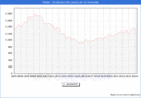 Precio de la Vivienda en Telde - 1T 2024