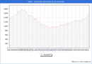 Precio de la Vivienda en Telde - 2T 2025