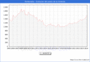 Precio de la Vivienda en Pontevedra - 1T 2024