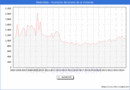 Precio de la Vivienda en Redondela - 3T 2024