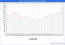 Precio de la Vivienda en Adeje - 1T 2024