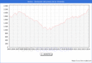 Precio de la Vivienda en Arona - 1T 2024