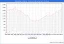 Precio de la Vivienda en Granadilla de Abona - 1T 2024