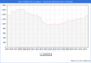 Precio de la Vivienda en San Cristbal de La Laguna - 3T 2023