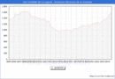 Precio de la Vivienda en San Cristbal de La Laguna - 3T 2024
