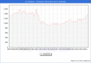 Precio de la Vivienda en La Orotava - 3T 2024