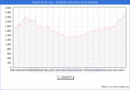 Precio de la Vivienda en Puerto de la Cruz - 3T 2024