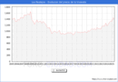 Precio de la Vivienda en Los Realejos - 2T 2025