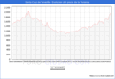 Precio de la Vivienda en Santa Cruz de Tenerife - 2T 2025