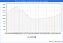Precio de la Vivienda en Alcal de Guadara - 2T 2025